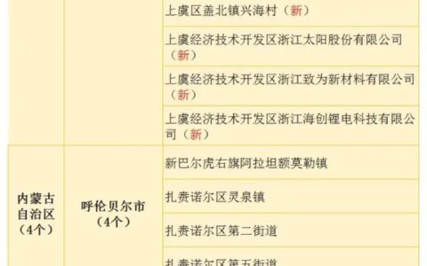 最新 | 全国75个疫情中高风险地区汇总名单！-全国疫情中高风险地区名单实时更新时间