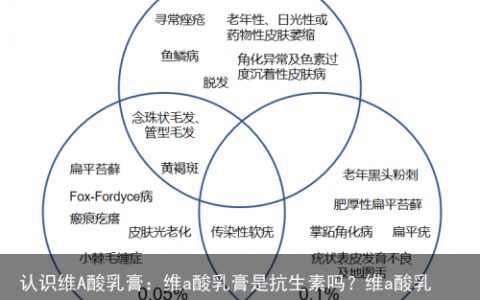 认识维A酸乳膏：维a酸乳膏是抗生素吗？维a酸乳膏刷酸用法是什么？-维a酸乳膏使用感受