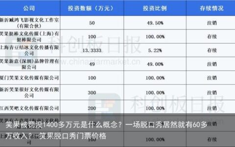 笑果被罚没1400多万元是什么概念？一场脱口秀居然就有60多万收入？-笑果脱口秀门票价格