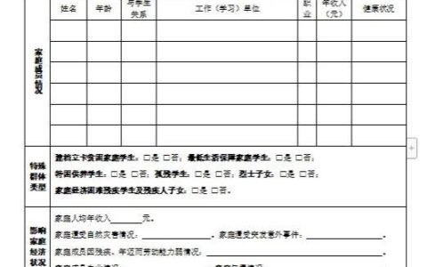大一录取通知书里的家庭经济困难学生认定申请表这样填-上大学的家庭经济困难认定申请表怎样填写