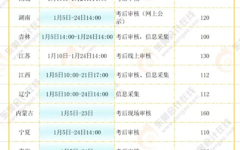 报名开启，一堆人卡在「报名信息填写」！快看看该怎么填-报名信息填完怎样确认
