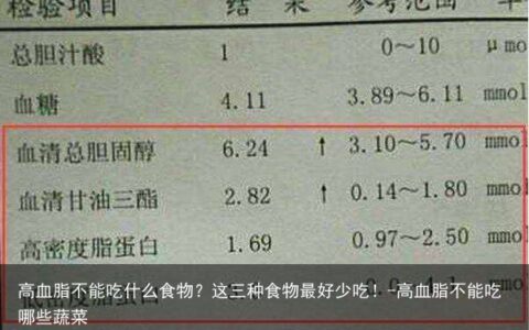 高血脂不能吃什么食物？这三种食物最好少吃！-高血脂不能吃哪些蔬菜