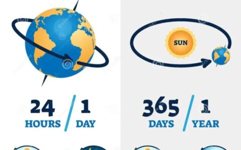 网络热词“内卷”到底应该怎么翻译才合适？-内卷是什么意思?英文