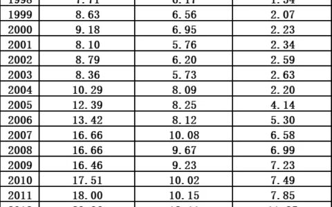 上海今明两年出生人口-上海出生人口断崖式下跌的原因
