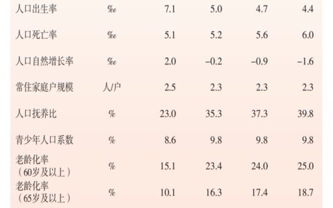 去年上海常住人口60岁及以上老人占比25%，谈“老”就要色变吗？-上海市老年人口基本现状