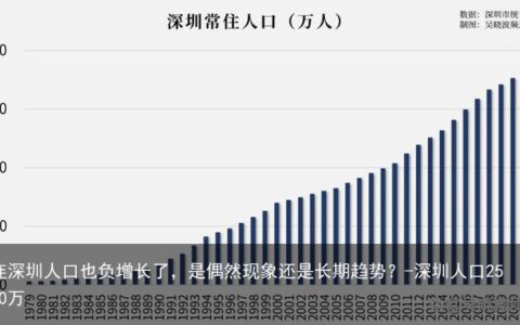 连深圳人口也负增长了，是偶然现象还是长期趋势？-深圳人口2500万