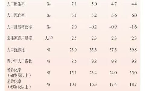 2022年上海常住人口：2475.89万人-上海常住人口2020总人数是多少