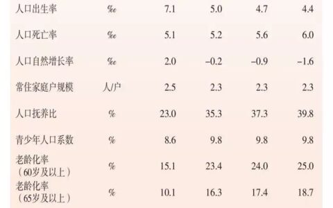 上海常住人口2475.89万人，三大原因造成人口减少赵露思豁出去了！裹“一块布”就敢出门，吊带滑落险走光-上海常住人口2021总人数多少
