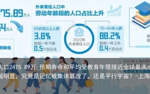 去年上海常住人口2475.89万 预期寿命和平均受教育年限接近全球最高水平