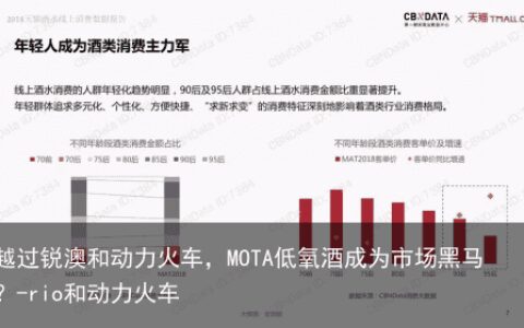 越过锐澳和动力火车，MOTA低氧酒成为市场黑马？-rio和动力火车