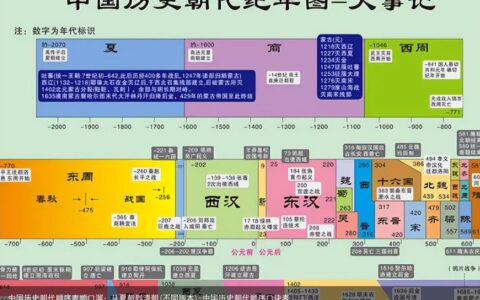 中国历史朝代顺序表顺口溜：从夏朝到清朝(不同版本)-中国历史朝代顺序口诀表