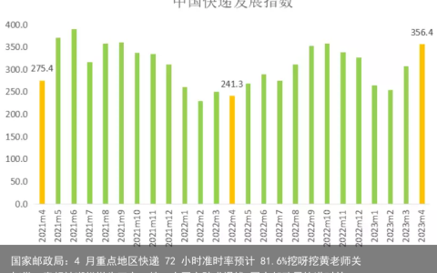 国家邮政局：4 月重点地区快递 72 小时准时率预计 81.6%挖呀挖黄老师关打赏！素颜被嘲似嫩牛五方，榜一大哥心碎求退钱-国家邮政局快递时效