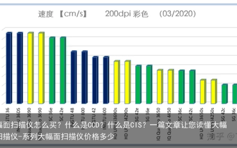 大幅面扫描仪怎么买？什么是CCD？什么是CIS？一篇文章让您读懂大幅面扫描仪-系列大幅面扫描仪价格多少