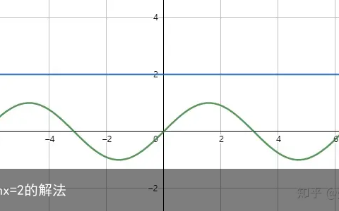 sinx=2的解法