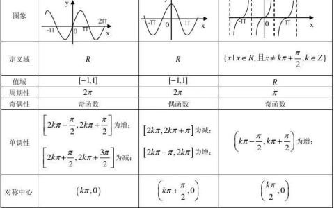 三角函数公式，一篇文章帮你解决-三角函数公式详解