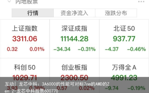 互动| 龙芯中科：3A6000的性能可对标7nm的AMD的Zen 2-龙芯中科股票600770