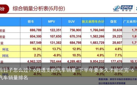 以后日子怎么过？6月透支的汽车销量 下半年要多久才能还完-6月汽车销量排名