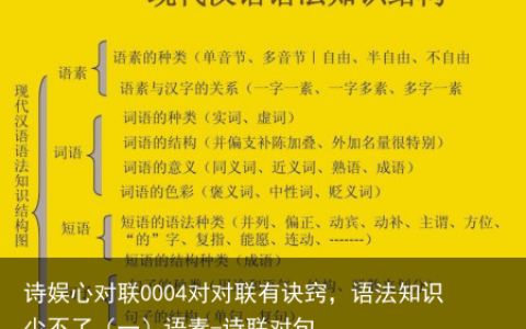 诗娱心对联0004对对联有诀窍，语法知识少不了（一）语素-诗联对句
