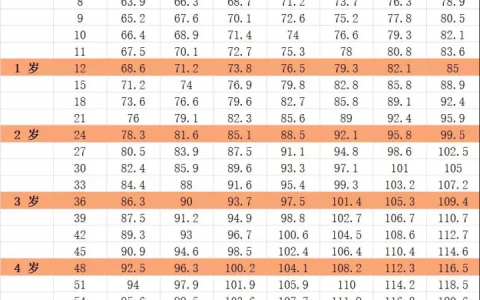 1-18岁小孩身高标准表-1-15岁孩子的身高标准表
