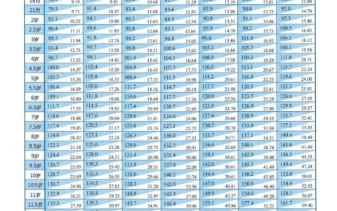 标准儿童身高对照表，快来对照比一比吧！-儿童标准身高体重表女