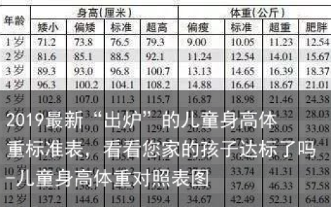 2019最新“出炉”的儿童身高体重标准表，看看您家的孩子达标了吗-儿童身高体重对照表图