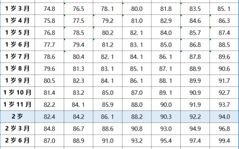 2023最新身高标准出炉！你家娃达标了吗？3个方法孩子多长5cm-202儿童身高标准