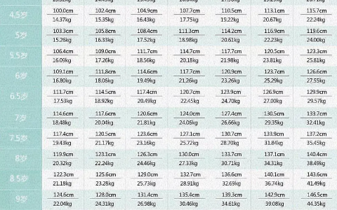 0-18岁男女孩最新身高标准表公布！你家孩子达标了吗？-2020男女儿童身高标准对照表图片