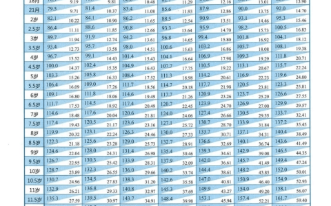 标准儿童身高对照表，快来对照比一比吧-儿童身高标准对照表2