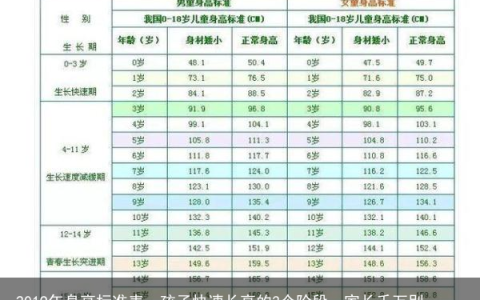 2019年身高标准表：孩子快速长高的3个阶段，家长千万别错过-2021年小孩身高标准图