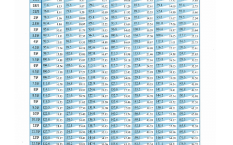 2022年最新身高体重参照表0-18岁-2021年最新身高体重标准表