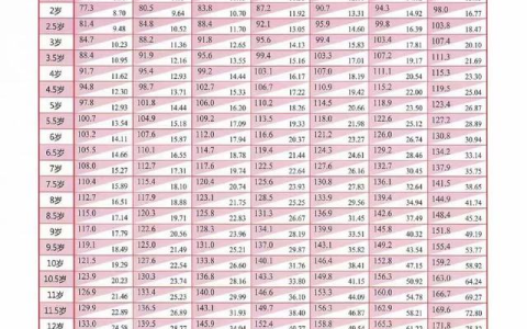 2022年儿童身高标准对照表，1-18岁都能看-2021儿童身高参照表