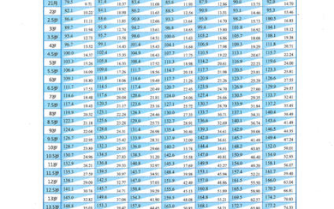 孩子身高和同龄差距大家长要警惕矮小症！附0-18岁身高对照表-儿童身高差表