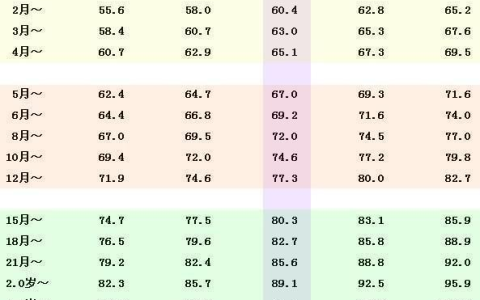 0-18岁儿童青少年身高体重参照表，怎样才算达标-0到18岁儿童青少年身高体重表