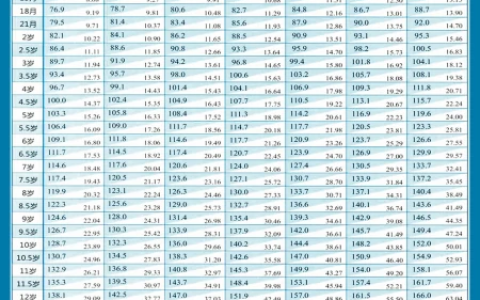 2022新学期身高标准表，你家孩子达标了吗？想要长高记住4不做！-2021学生身高体重
