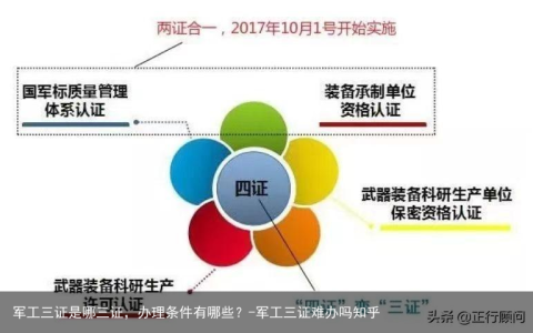 军工三证是哪三证，办理条件有哪些？-军工三证难办吗知乎