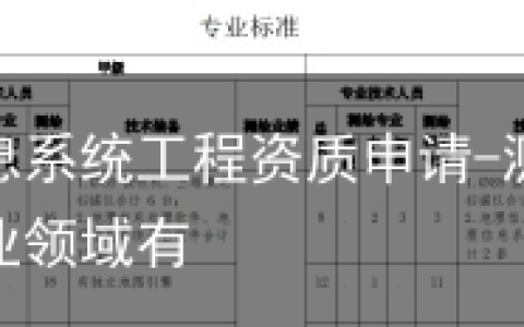 测绘地理信息系统工程资质申请-测绘地理信息服务的行业领域有