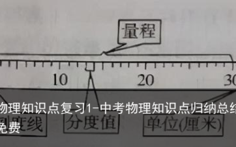 中考物理知识点复习1-中考物理知识点归纳总结2023免费