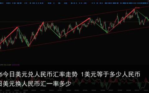 12.26今日美元兑人民币汇率走势 1美元等于多少人民币-今日美元换人民币汇一率多少