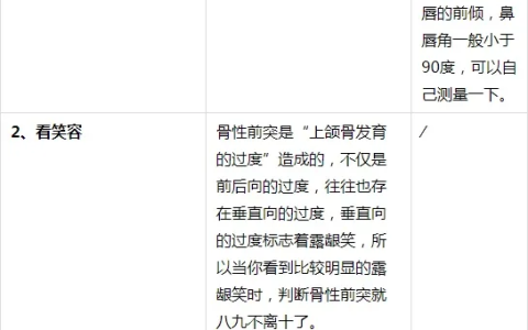 凸嘴也分真、假性？来看看你是不是假性嘴凸！-假凸嘴改善