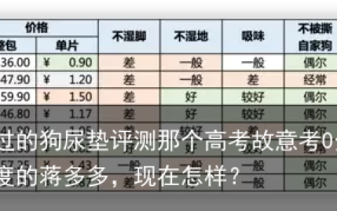 5个月好大儿用过的狗尿垫评测那个高考故意考0分，写8000字抨击高考制度的蒋多多，现在怎样？