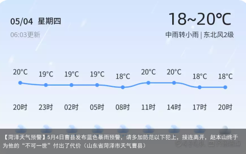 【菏泽天气预警】5月4日曹县发布蓝色暴雨预警，请多加防范（山东省菏泽市天气曹县）
