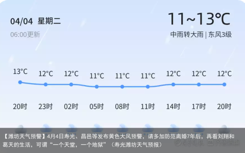 【潍坊天气预警】4月4日寿光、昌邑等发布黄色大风预警，请多加防范（寿光潍坊天气预报）
