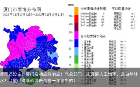 暴雨还没走！厦门启动应急响应！气象部门：未开展人工增雨，是自然降水！（厦门遭暴雨袭击是哪一年发生的）