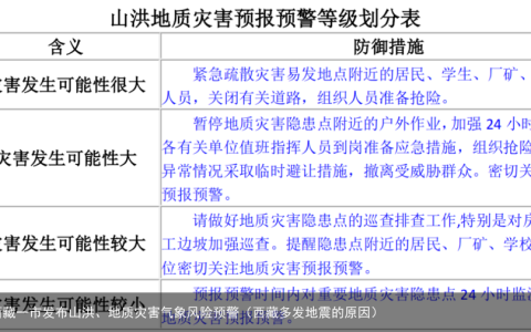 出行注意！西藏一市发布山洪、地质灾害气象风险预警（西藏多发地震的原因）