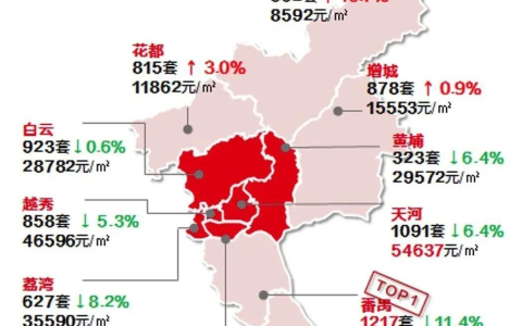 什么操作？房东50万奖励中介（房东出租房子中介费怎么收）