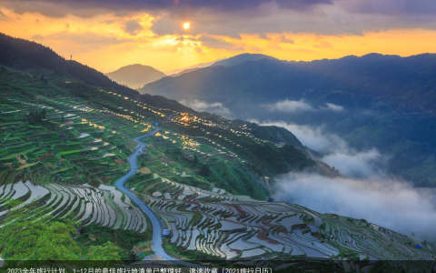 2023全年旅行计划，1-12月的最佳旅行地清单已整理好，速速收藏（2021旅行日历）