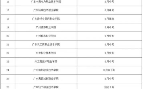 高职高考3+证书的录取通知书什么时候发出？（3+证书高职高考考试时间）