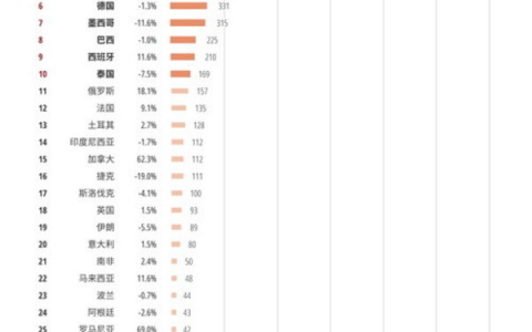 中国汽车产业辐射力最强的城市是哪里？（辐射对汽车有影响吗）