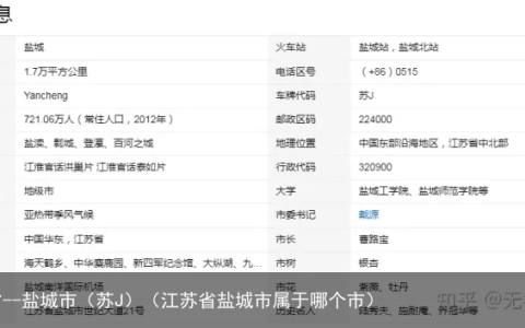 江苏省–盐城市（苏J）（江苏省盐城市属于哪个市）