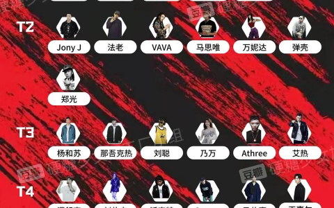 离谱！《华语嘻哈天梯榜》引发争议！宋岳庭、周杰伦、幼稚园杀手（中国嘻哈经典歌曲排行）